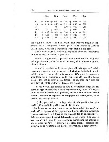 Rivista di discipline carcerarie in relazione con l'antropologia, col diritto penale, con la statistica