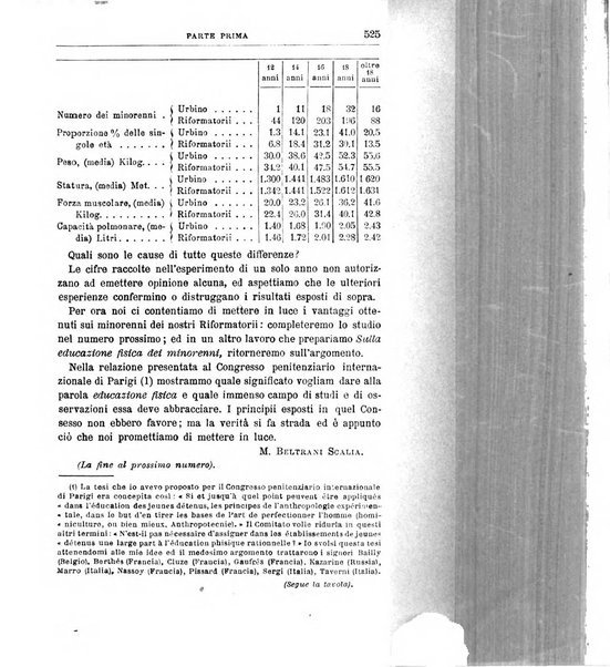 Rivista di discipline carcerarie in relazione con l'antropologia, col diritto penale, con la statistica