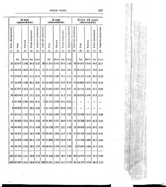 Rivista di discipline carcerarie in relazione con l'antropologia, col diritto penale, con la statistica