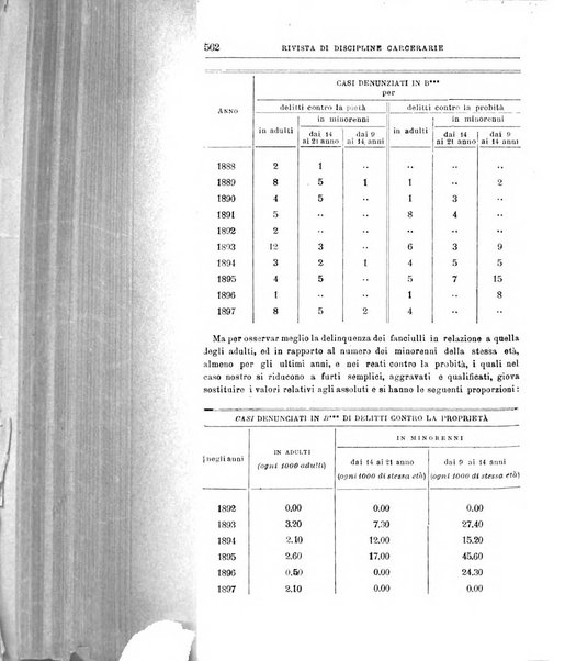 Rivista di discipline carcerarie in relazione con l'antropologia, col diritto penale, con la statistica