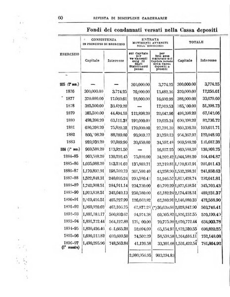 Rivista di discipline carcerarie in relazione con l'antropologia, col diritto penale, con la statistica