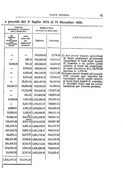 Rivista di discipline carcerarie in relazione con l'antropologia, col diritto penale, con la statistica