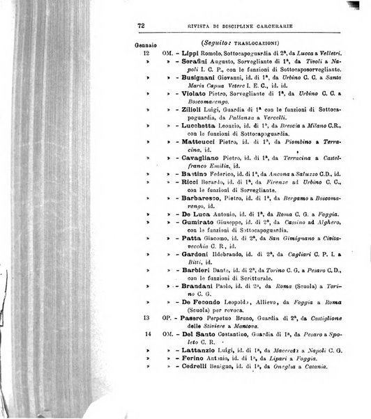 Rivista di discipline carcerarie in relazione con l'antropologia, col diritto penale, con la statistica