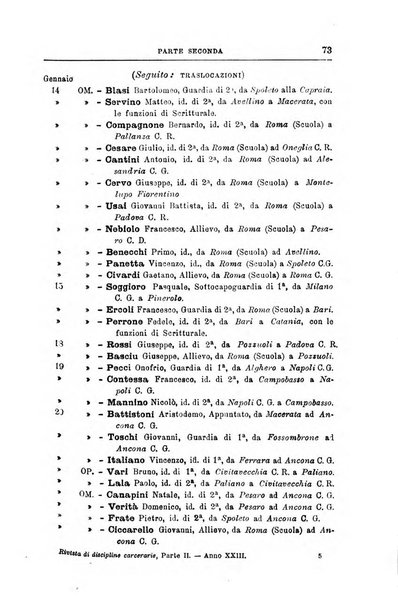 Rivista di discipline carcerarie in relazione con l'antropologia, col diritto penale, con la statistica