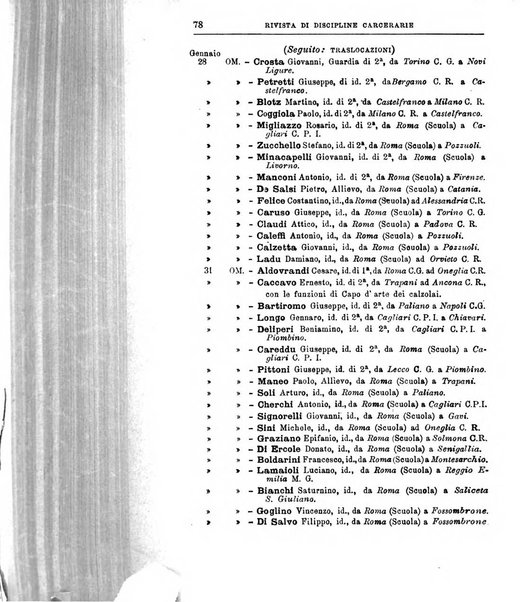 Rivista di discipline carcerarie in relazione con l'antropologia, col diritto penale, con la statistica