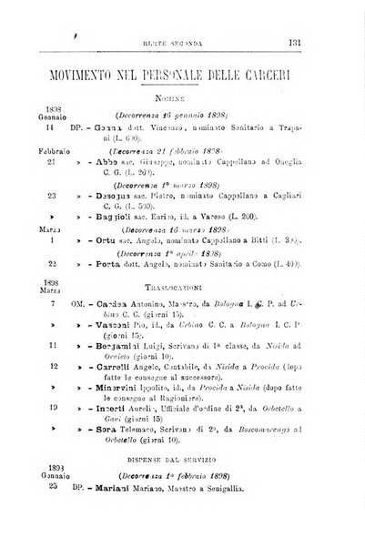 Rivista di discipline carcerarie in relazione con l'antropologia, col diritto penale, con la statistica