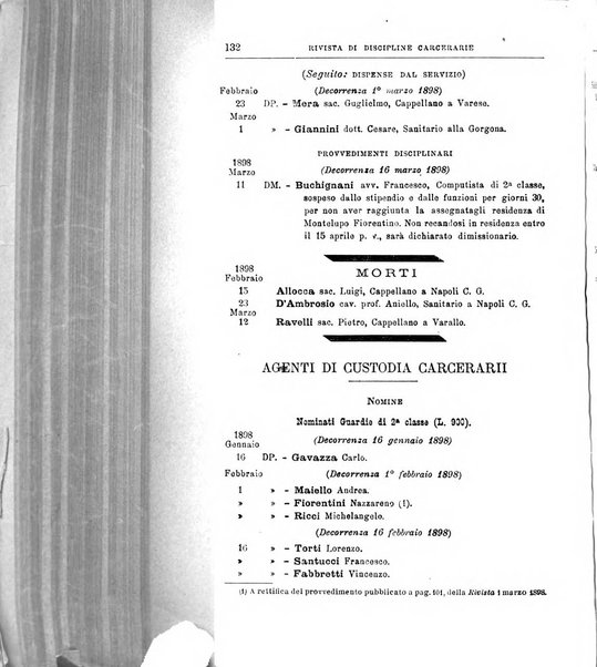 Rivista di discipline carcerarie in relazione con l'antropologia, col diritto penale, con la statistica