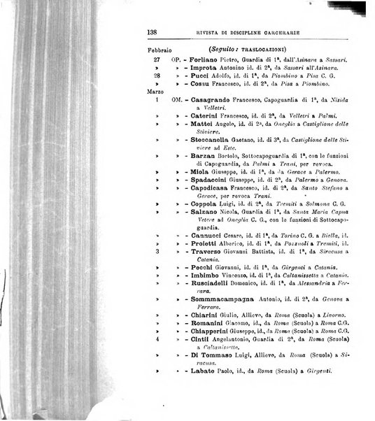 Rivista di discipline carcerarie in relazione con l'antropologia, col diritto penale, con la statistica