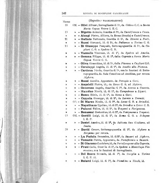 Rivista di discipline carcerarie in relazione con l'antropologia, col diritto penale, con la statistica