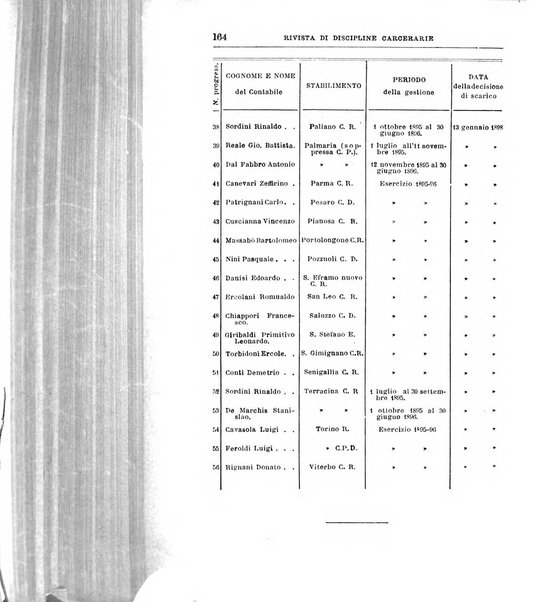 Rivista di discipline carcerarie in relazione con l'antropologia, col diritto penale, con la statistica