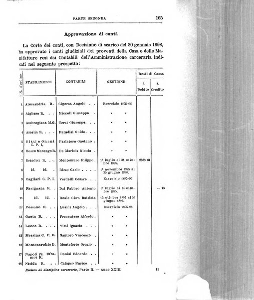 Rivista di discipline carcerarie in relazione con l'antropologia, col diritto penale, con la statistica