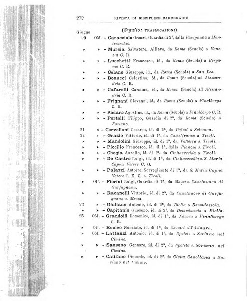 Rivista di discipline carcerarie in relazione con l'antropologia, col diritto penale, con la statistica