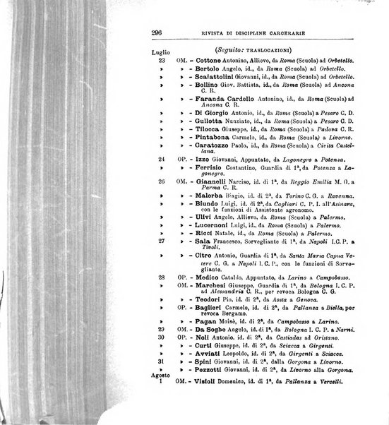 Rivista di discipline carcerarie in relazione con l'antropologia, col diritto penale, con la statistica