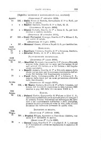 Rivista di discipline carcerarie in relazione con l'antropologia, col diritto penale, con la statistica