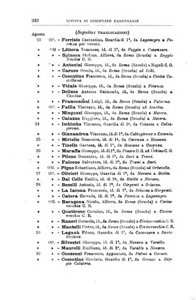 Rivista di discipline carcerarie in relazione con l'antropologia, col diritto penale, con la statistica