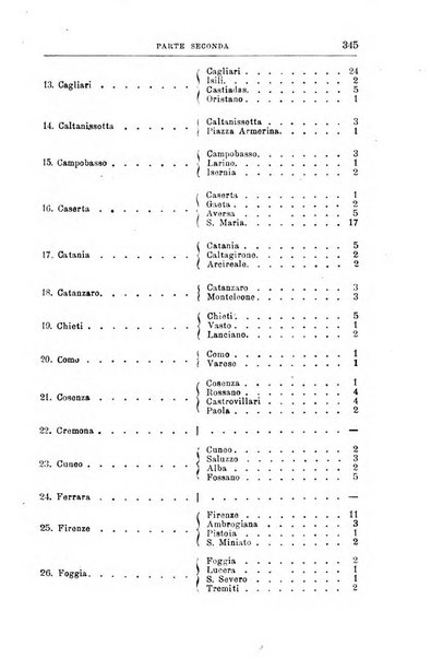 Rivista di discipline carcerarie in relazione con l'antropologia, col diritto penale, con la statistica