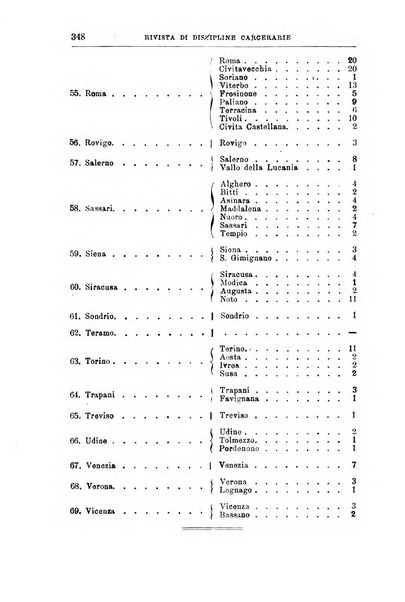 Rivista di discipline carcerarie in relazione con l'antropologia, col diritto penale, con la statistica