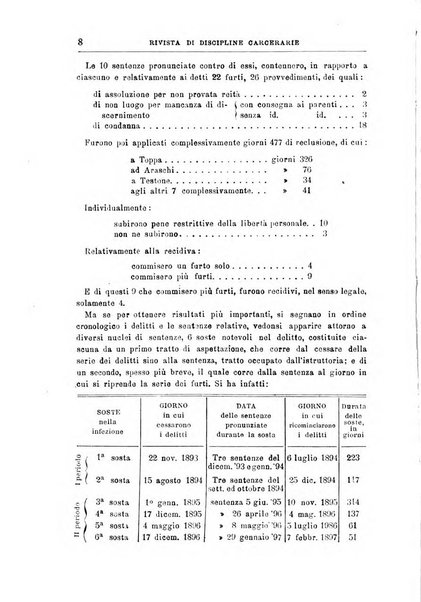 Rivista di discipline carcerarie in relazione con l'antropologia, col diritto penale, con la statistica