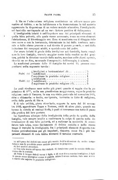 Rivista di discipline carcerarie in relazione con l'antropologia, col diritto penale, con la statistica