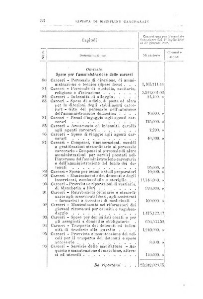 Rivista di discipline carcerarie in relazione con l'antropologia, col diritto penale, con la statistica