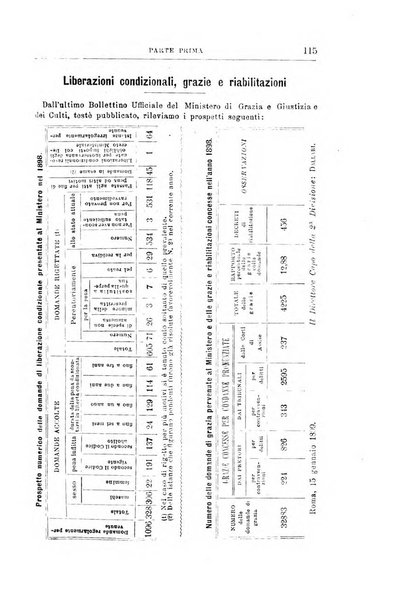 Rivista di discipline carcerarie in relazione con l'antropologia, col diritto penale, con la statistica