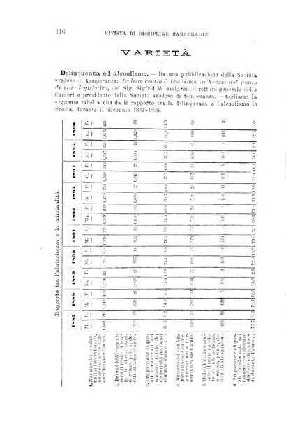 Rivista di discipline carcerarie in relazione con l'antropologia, col diritto penale, con la statistica