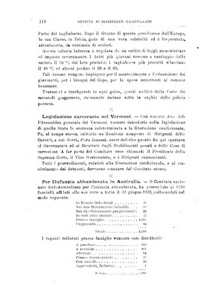 Rivista di discipline carcerarie in relazione con l'antropologia, col diritto penale, con la statistica