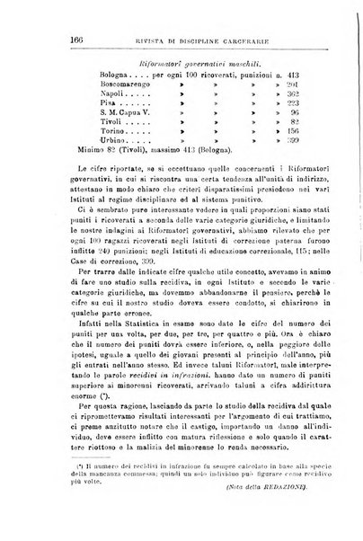 Rivista di discipline carcerarie in relazione con l'antropologia, col diritto penale, con la statistica