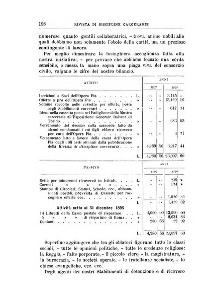 Rivista di discipline carcerarie in relazione con l'antropologia, col diritto penale, con la statistica