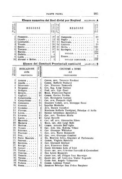 Rivista di discipline carcerarie in relazione con l'antropologia, col diritto penale, con la statistica