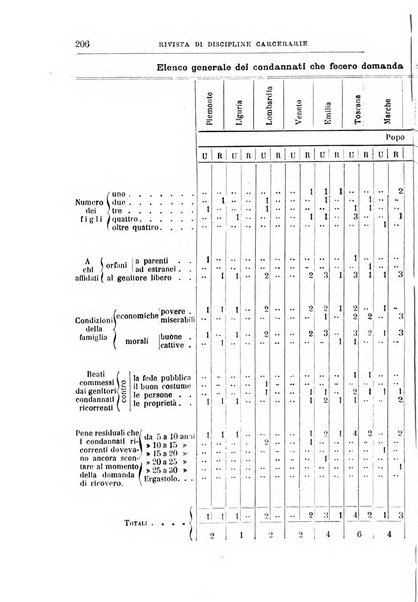 Rivista di discipline carcerarie in relazione con l'antropologia, col diritto penale, con la statistica