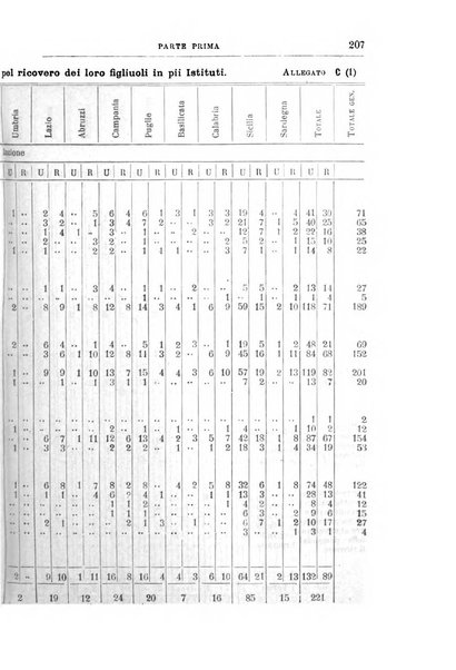 Rivista di discipline carcerarie in relazione con l'antropologia, col diritto penale, con la statistica