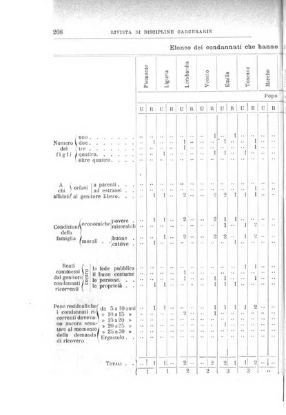 Rivista di discipline carcerarie in relazione con l'antropologia, col diritto penale, con la statistica