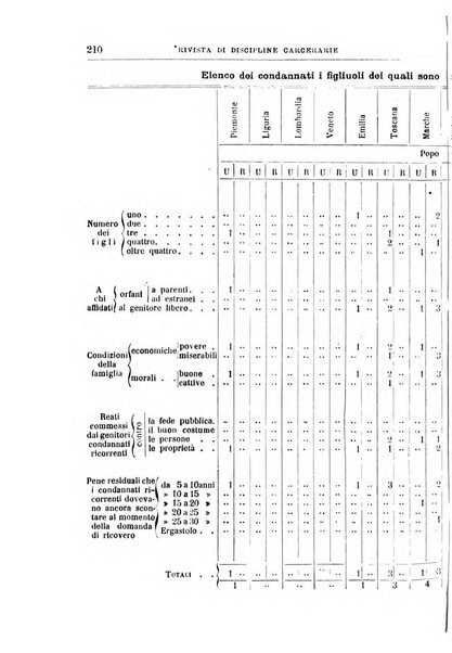 Rivista di discipline carcerarie in relazione con l'antropologia, col diritto penale, con la statistica