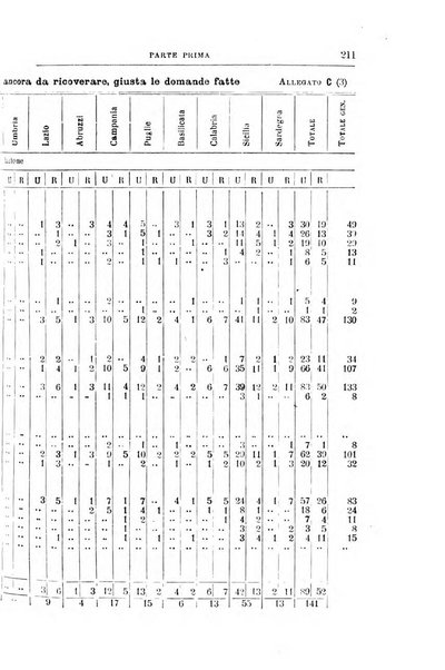 Rivista di discipline carcerarie in relazione con l'antropologia, col diritto penale, con la statistica