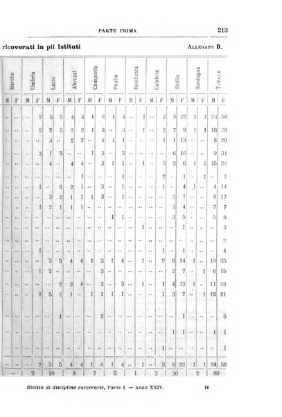 Rivista di discipline carcerarie in relazione con l'antropologia, col diritto penale, con la statistica