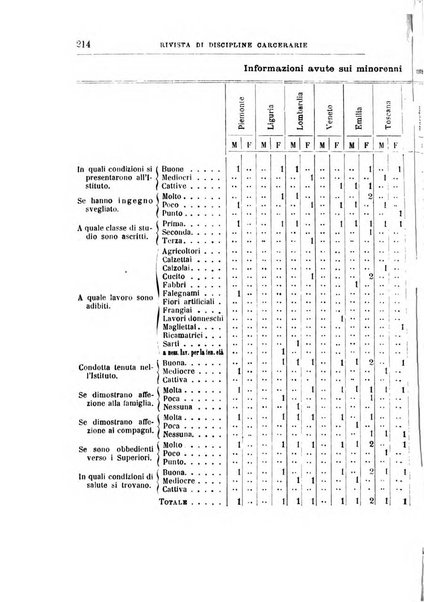 Rivista di discipline carcerarie in relazione con l'antropologia, col diritto penale, con la statistica