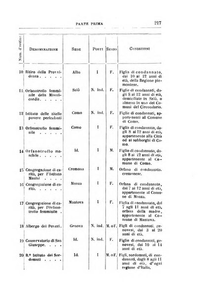 Rivista di discipline carcerarie in relazione con l'antropologia, col diritto penale, con la statistica