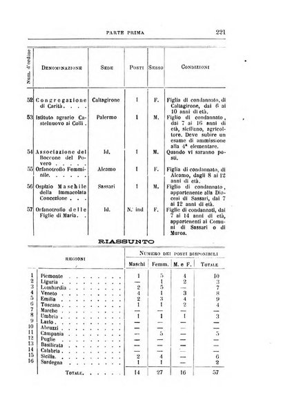 Rivista di discipline carcerarie in relazione con l'antropologia, col diritto penale, con la statistica