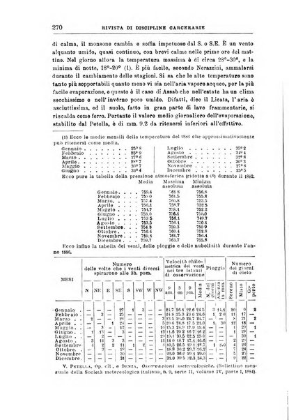 Rivista di discipline carcerarie in relazione con l'antropologia, col diritto penale, con la statistica