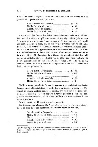 Rivista di discipline carcerarie in relazione con l'antropologia, col diritto penale, con la statistica