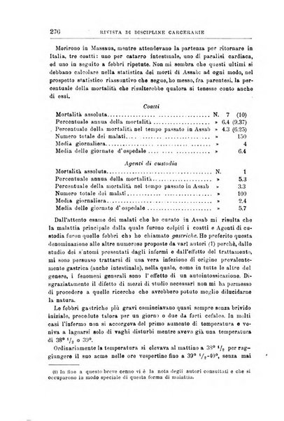 Rivista di discipline carcerarie in relazione con l'antropologia, col diritto penale, con la statistica