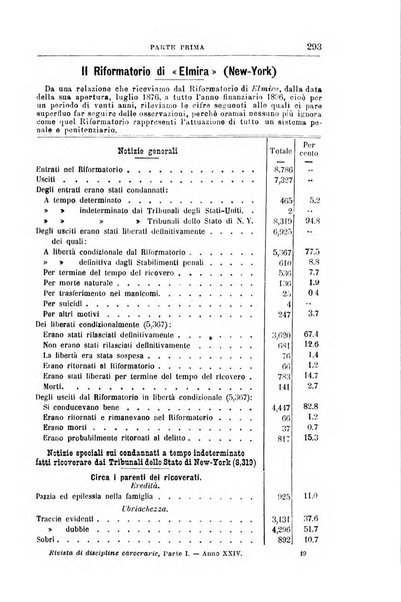 Rivista di discipline carcerarie in relazione con l'antropologia, col diritto penale, con la statistica