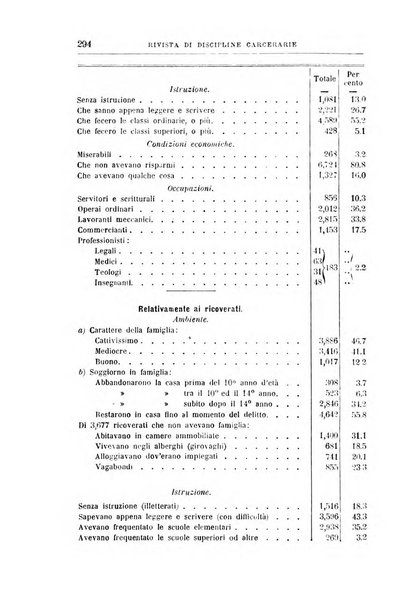 Rivista di discipline carcerarie in relazione con l'antropologia, col diritto penale, con la statistica