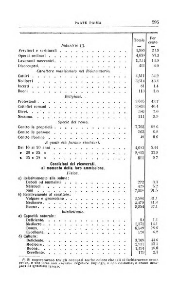 Rivista di discipline carcerarie in relazione con l'antropologia, col diritto penale, con la statistica