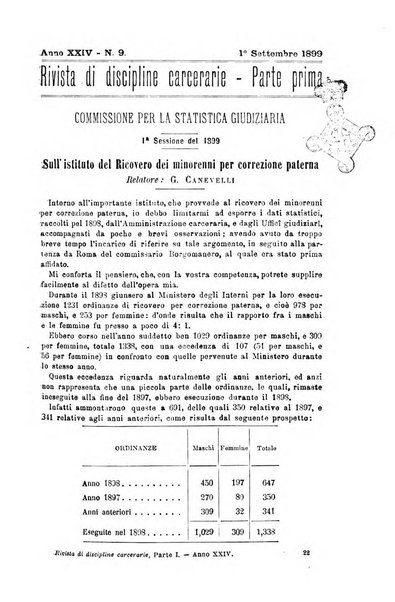 Rivista di discipline carcerarie in relazione con l'antropologia, col diritto penale, con la statistica