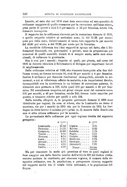 Rivista di discipline carcerarie in relazione con l'antropologia, col diritto penale, con la statistica