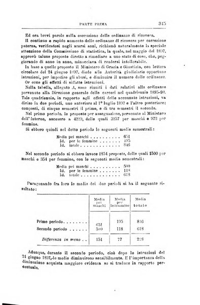 Rivista di discipline carcerarie in relazione con l'antropologia, col diritto penale, con la statistica