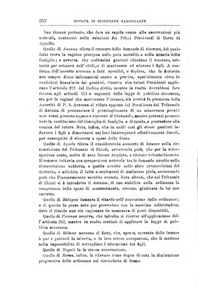 Rivista di discipline carcerarie in relazione con l'antropologia, col diritto penale, con la statistica