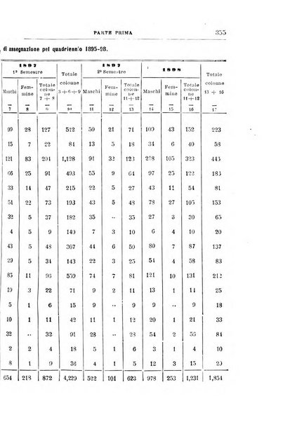 Rivista di discipline carcerarie in relazione con l'antropologia, col diritto penale, con la statistica